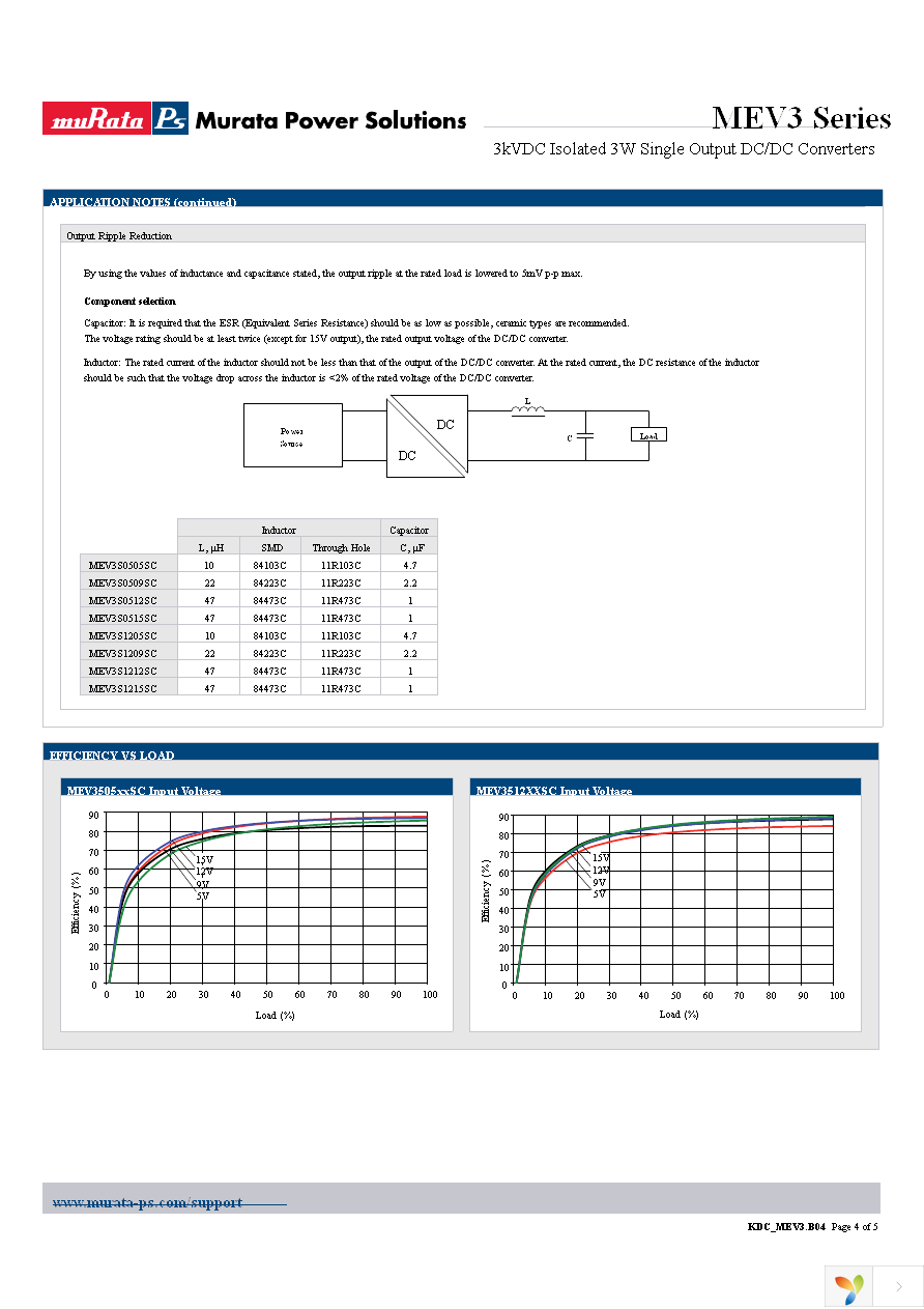 MEV3S1205SC Page 4