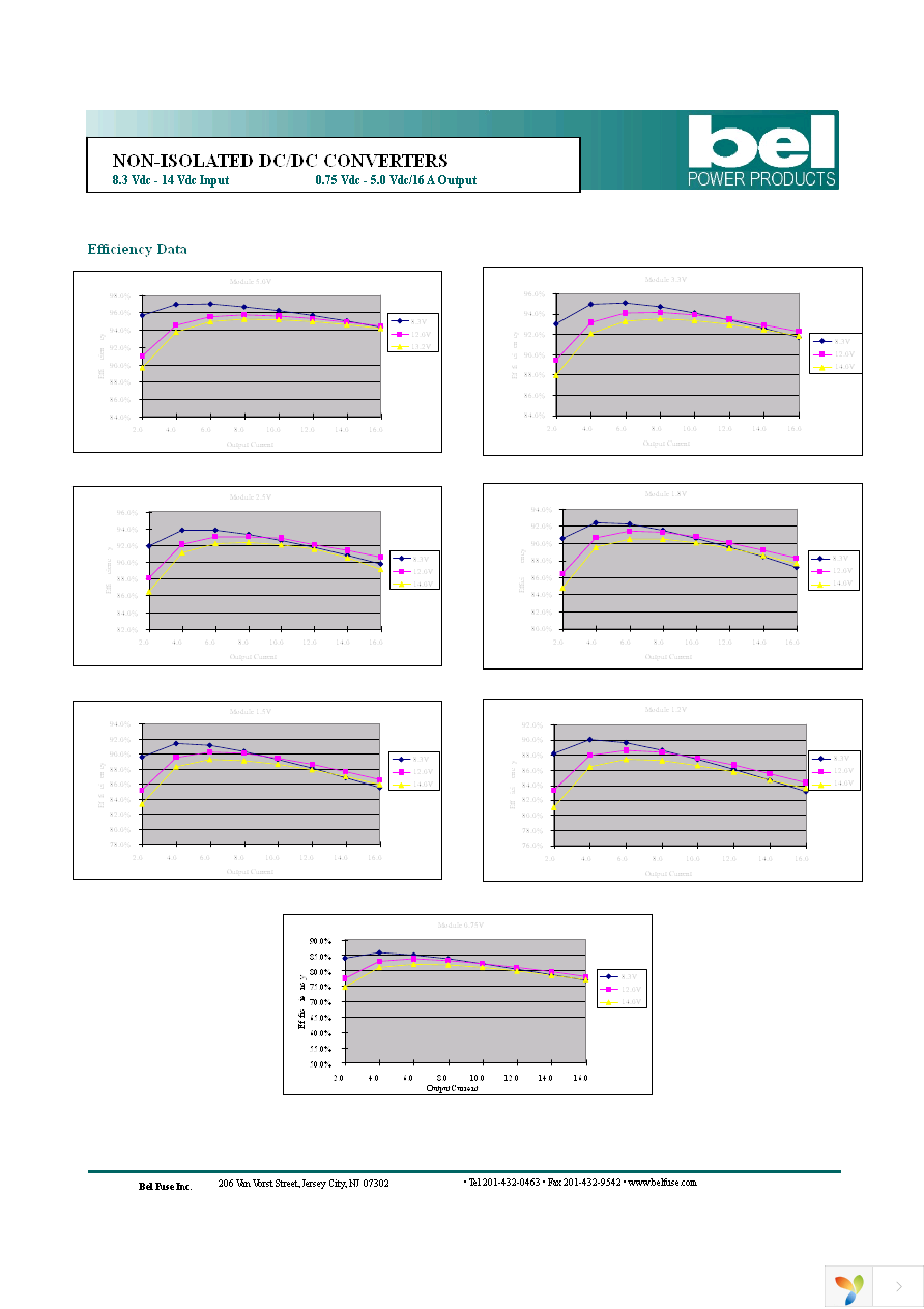 SRBC-16A2A0G Page 5