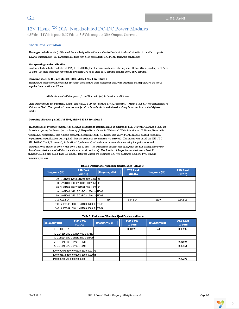 APTS020A0X3-SRZ Page 20