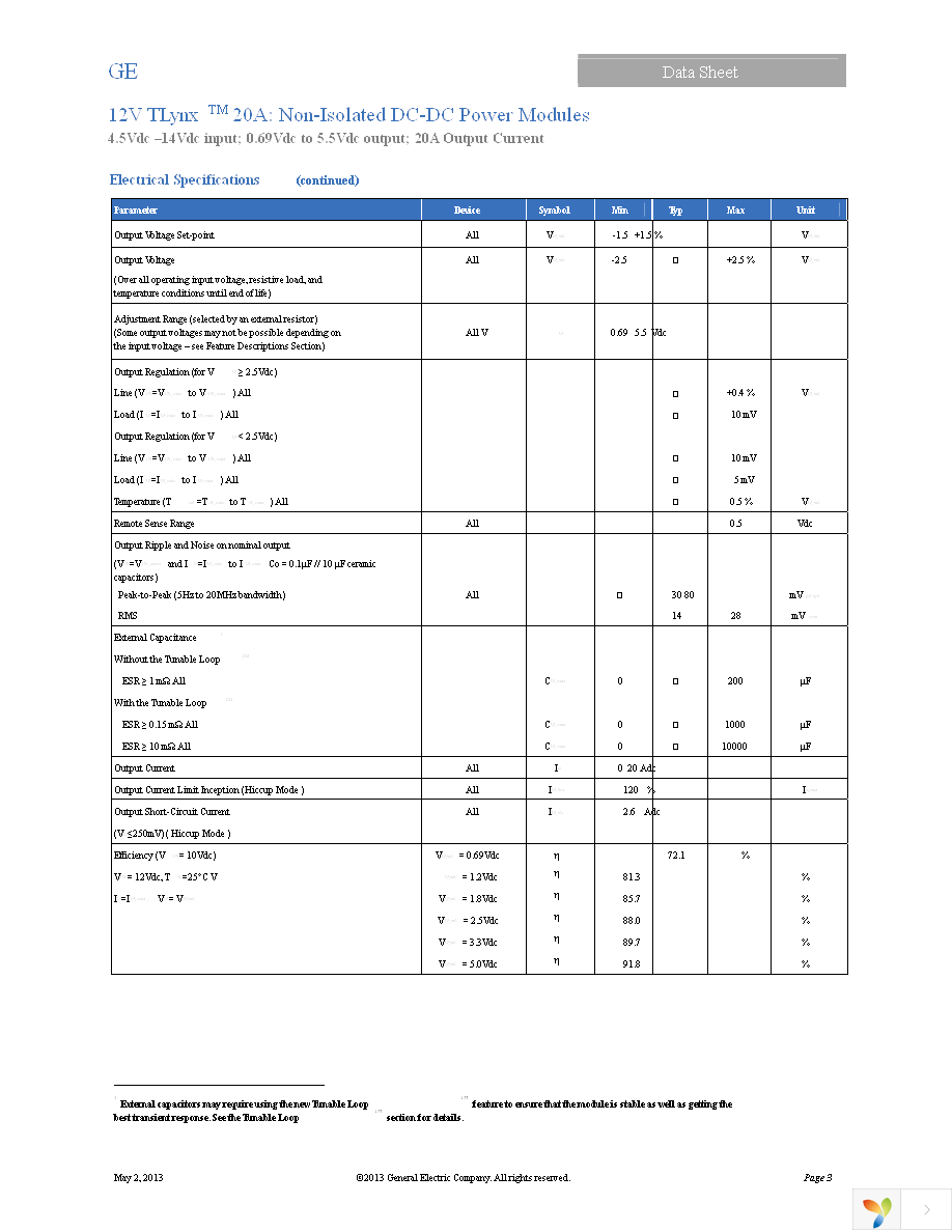 APTS020A0X3-SRZ Page 3