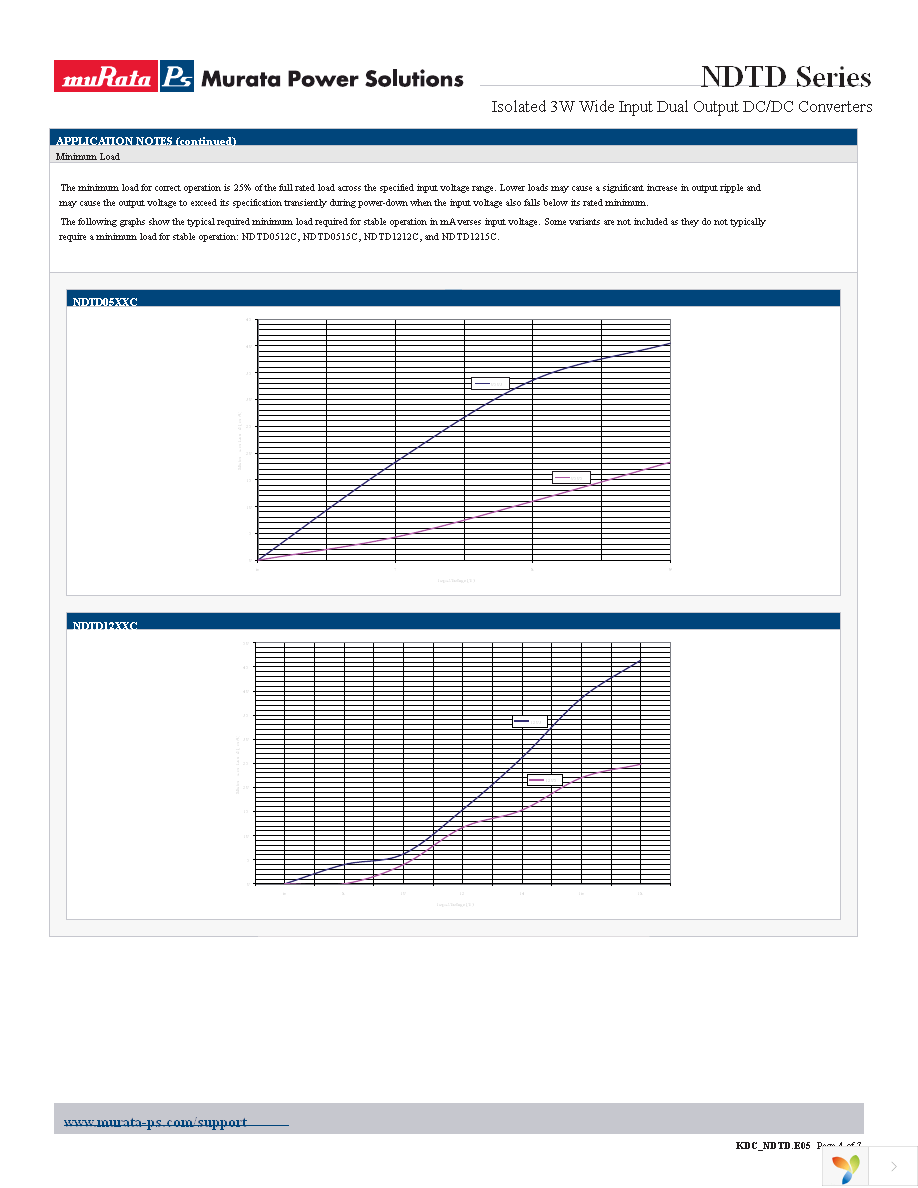 NDTD1205C Page 4