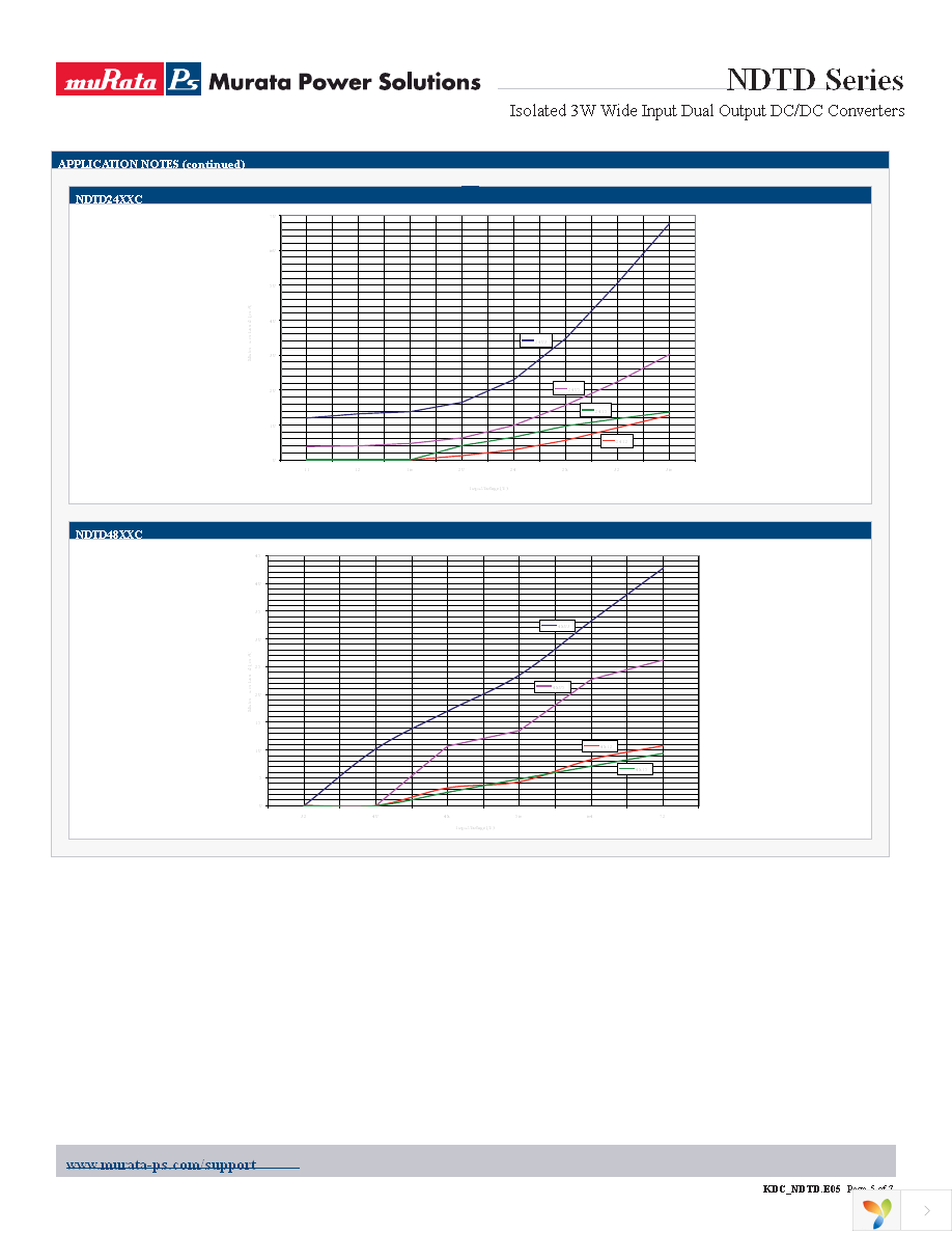 NDTD1205C Page 5