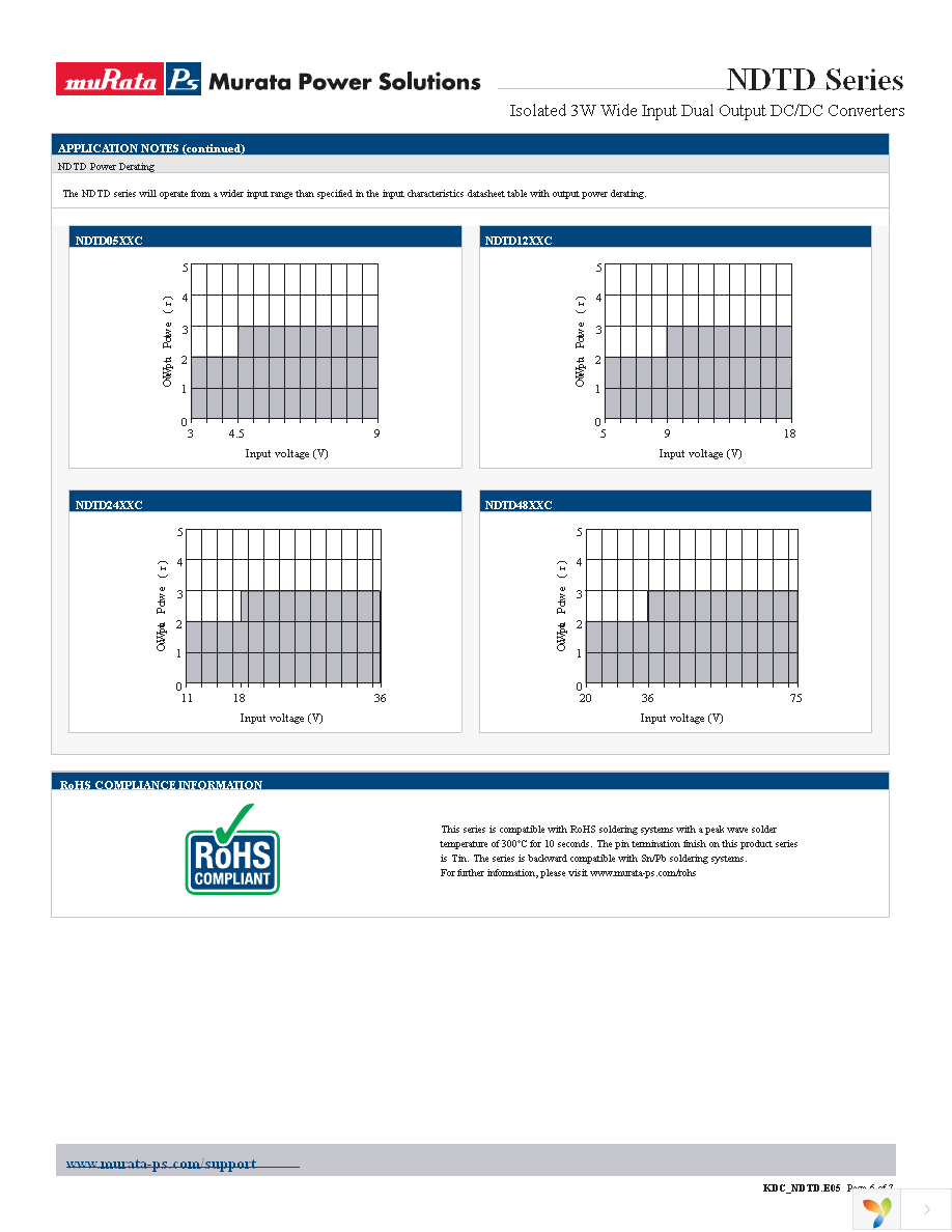 NDTD1205C Page 6