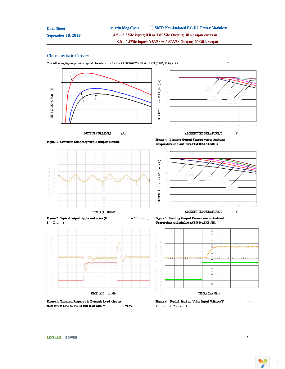 ATS030A0X3-SRZ Page 7