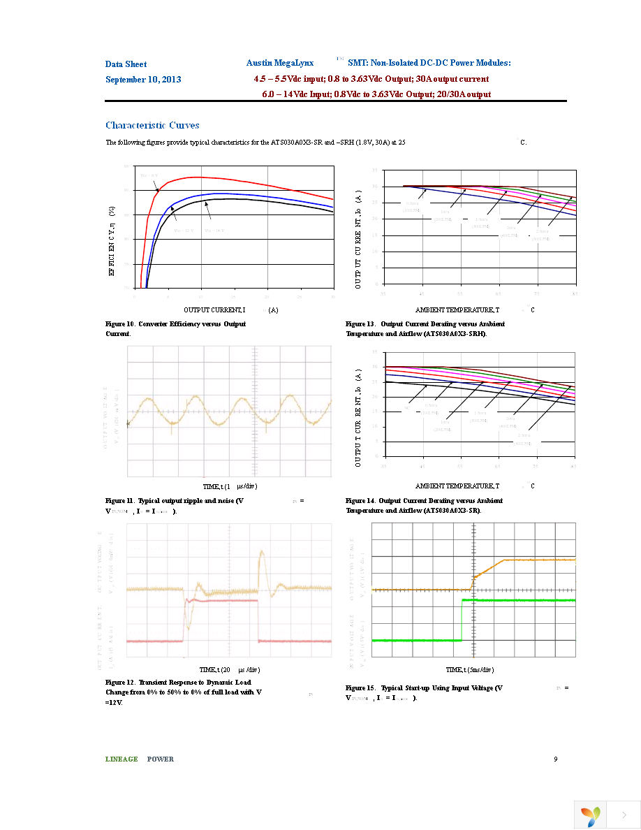 ATS030A0X3-SRZ Page 9