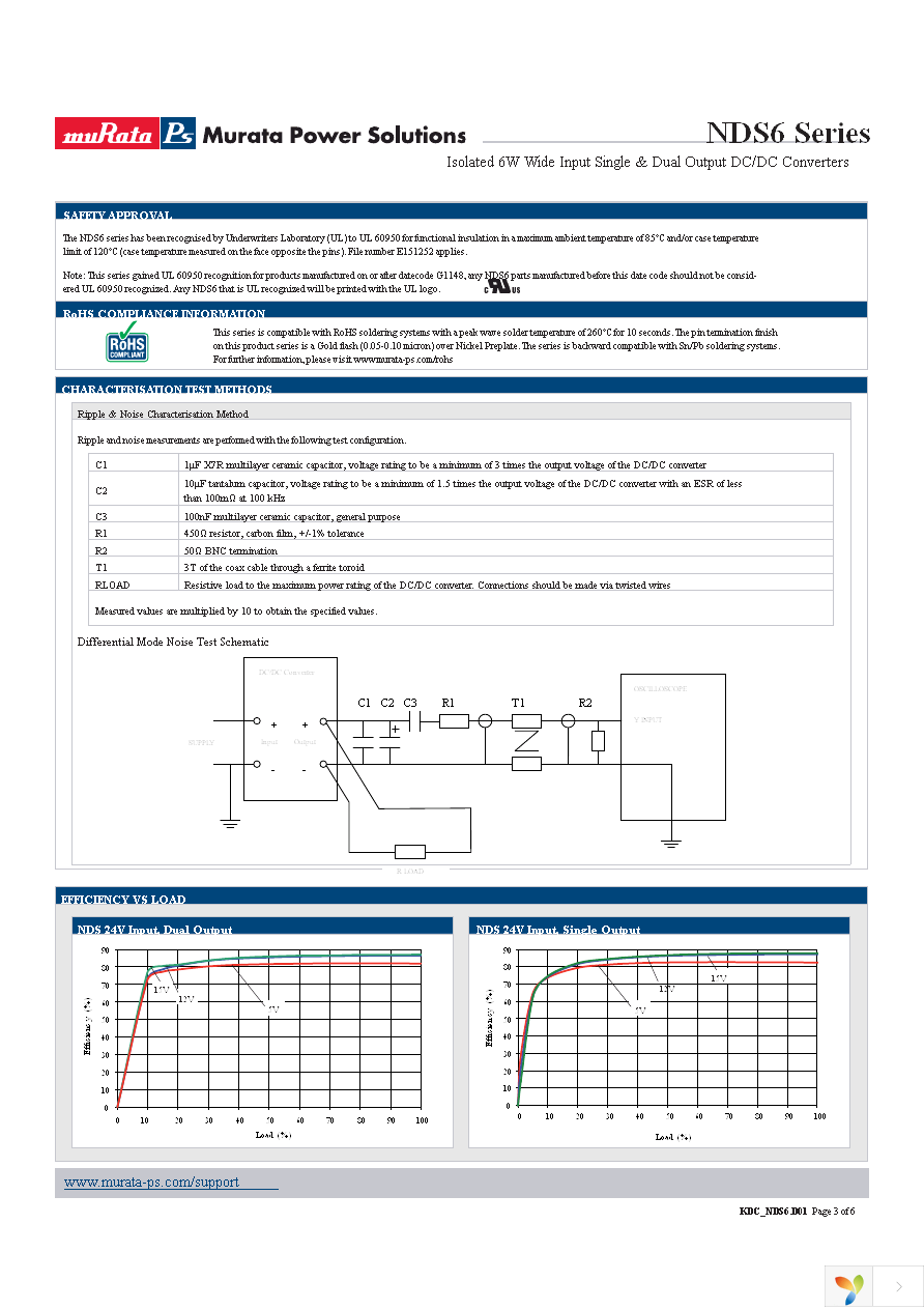 NDS6D2415C Page 3