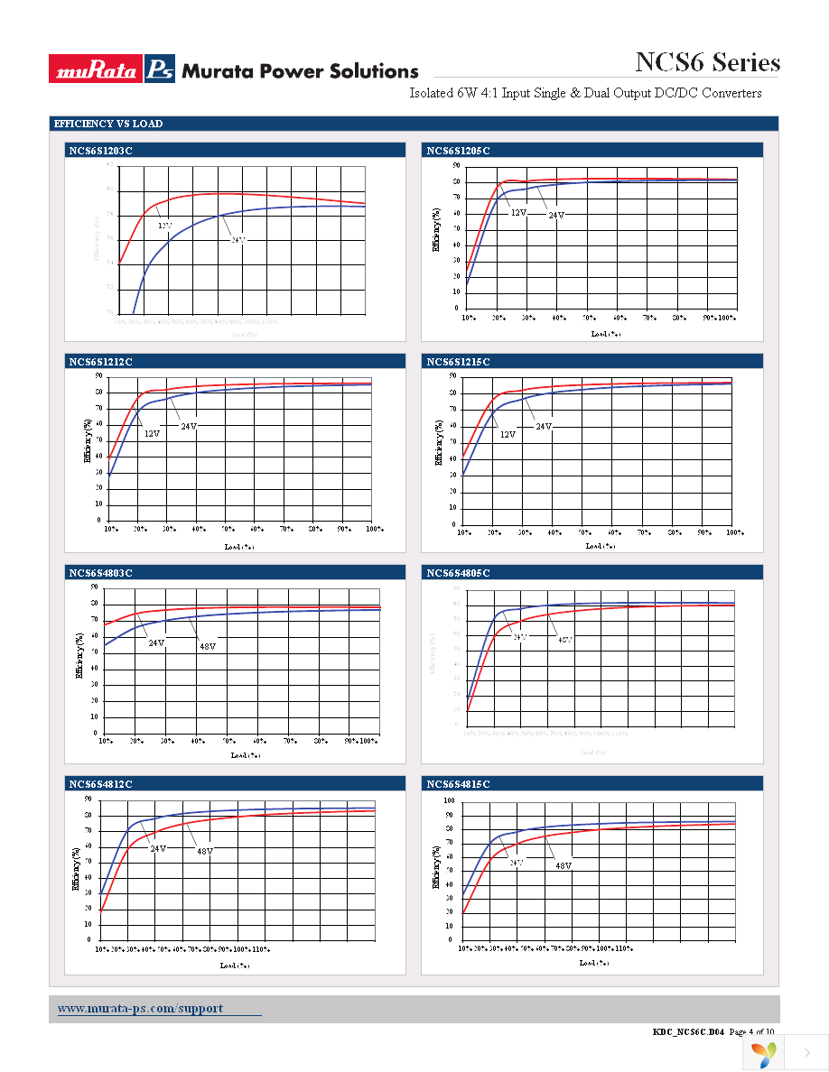 NCS6S1205C Page 4