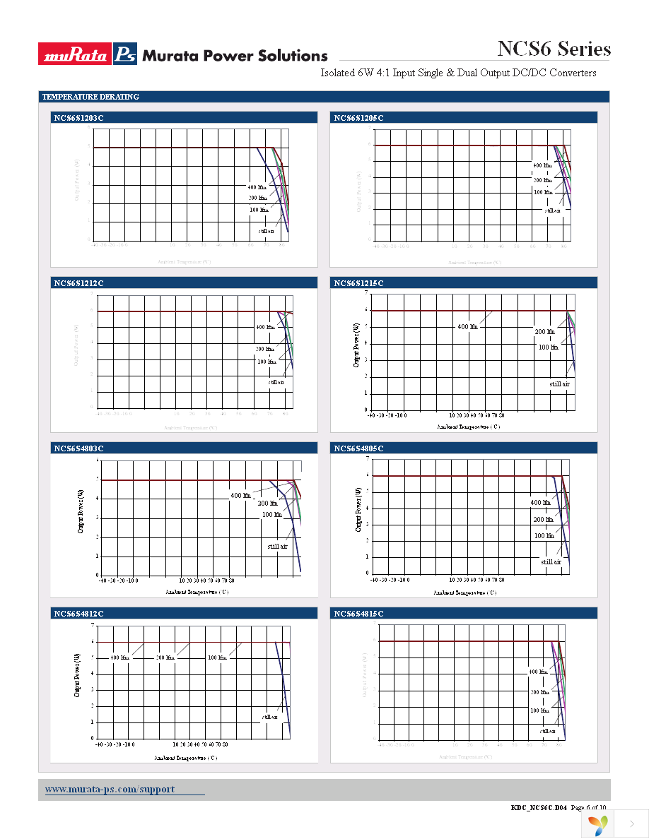 NCS6S1205C Page 6