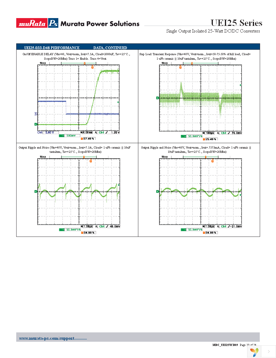 UEI25-120-D48N-C Page 10