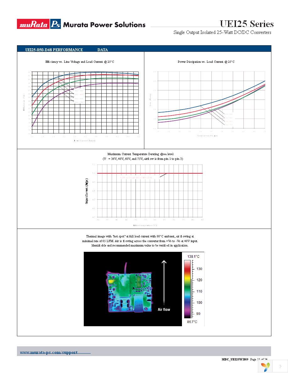 UEI25-120-D48N-C Page 11