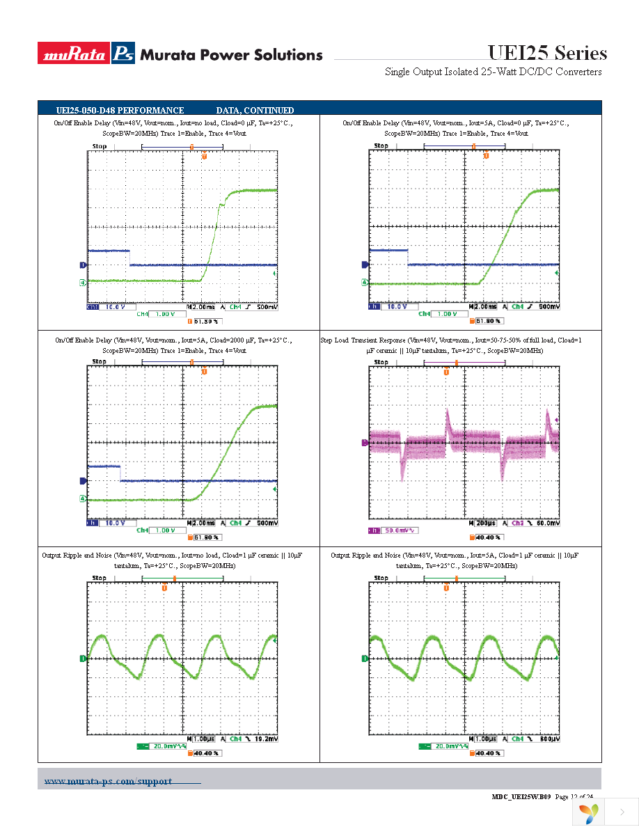 UEI25-120-D48N-C Page 12