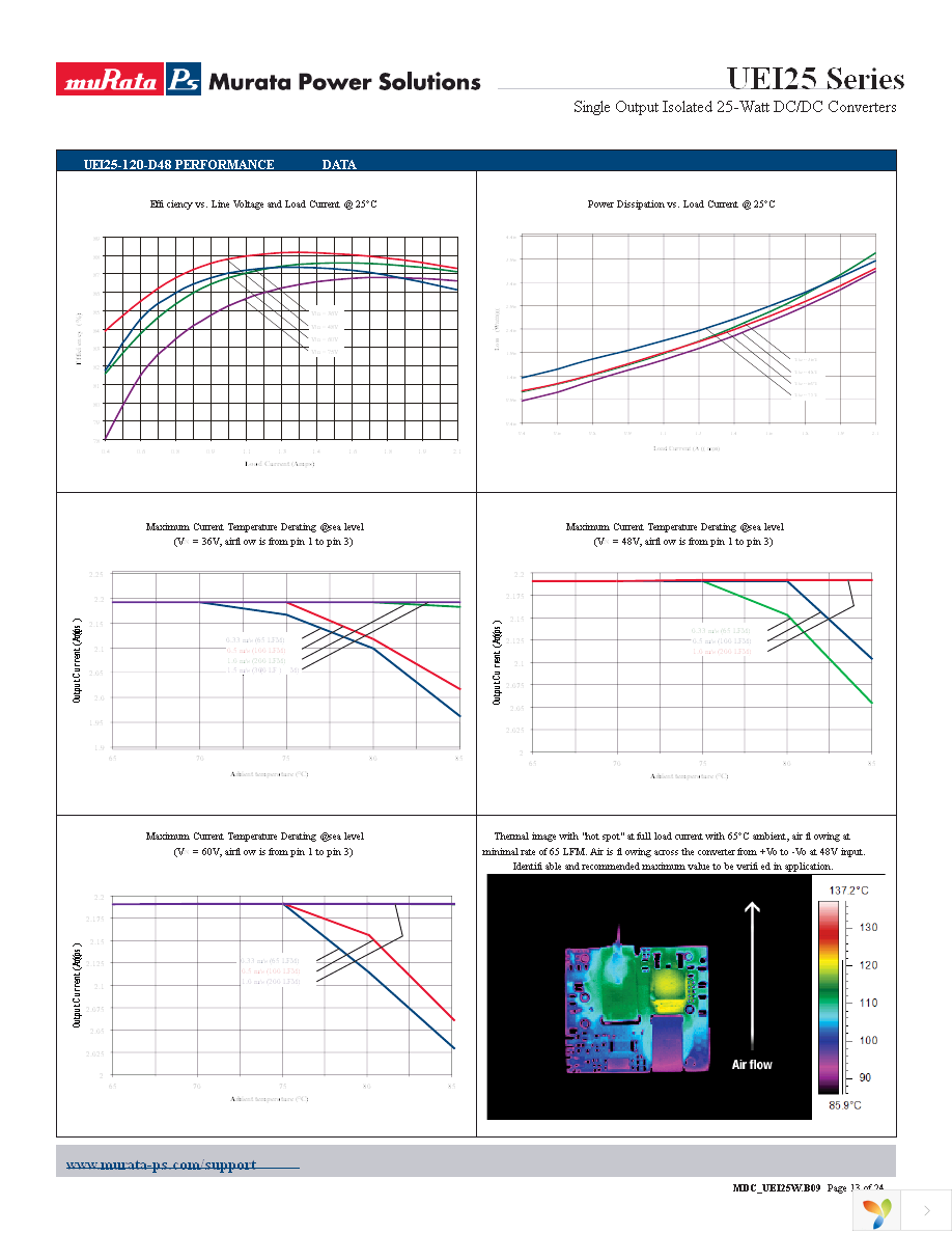 UEI25-120-D48N-C Page 13