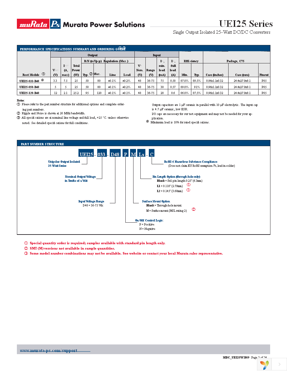 UEI25-120-D48N-C Page 2