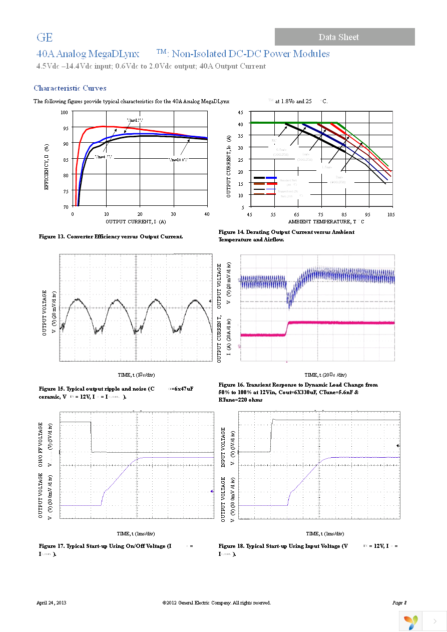 MVT040A0X3-SRPHZ Page 8