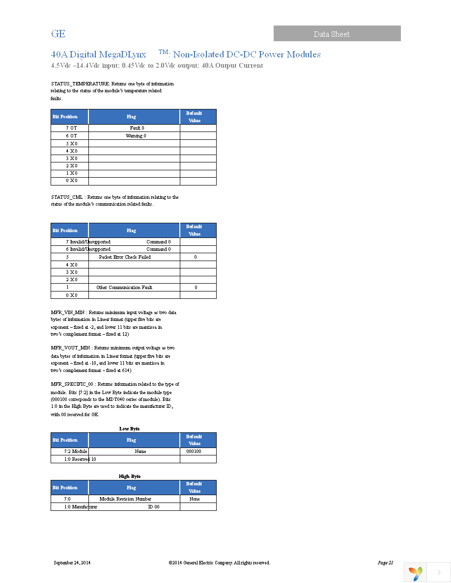 MDT040A0X3-SRPHZ Page 21