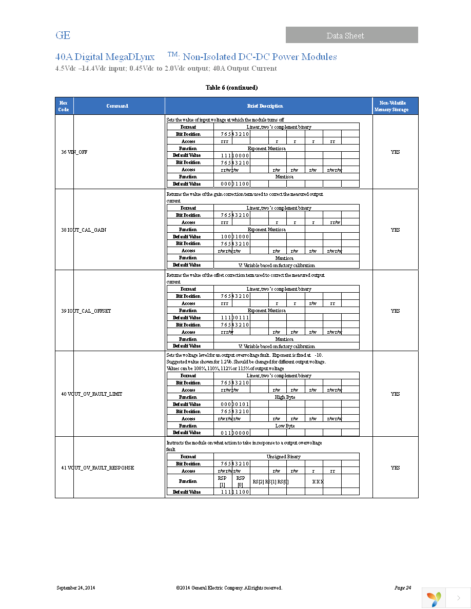 MDT040A0X3-SRPHZ Page 24