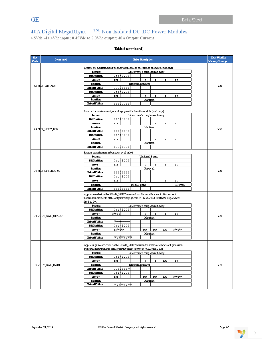 MDT040A0X3-SRPHZ Page 28