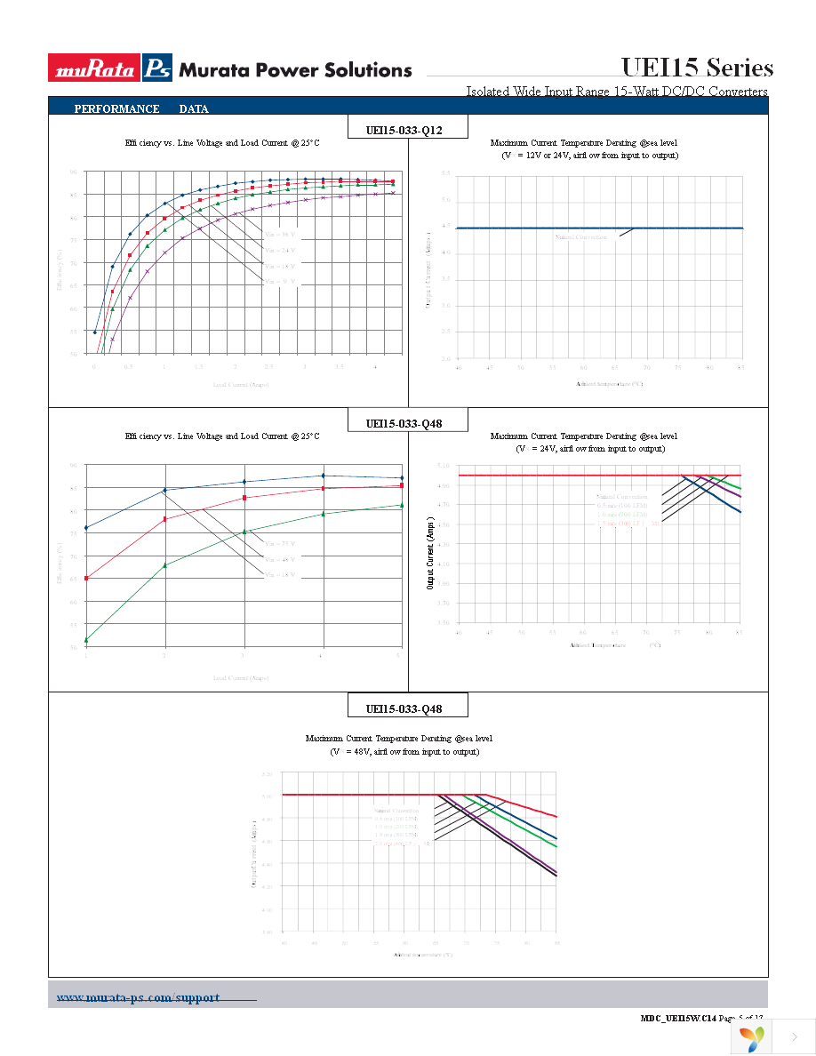 UEI15-120-Q48N-C Page 5