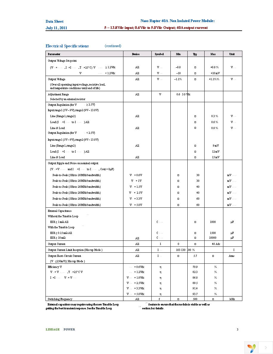 NSR040A0X43Z Page 3