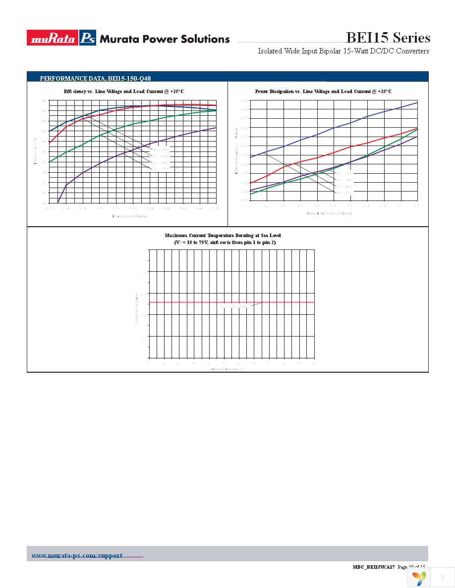 BEI15-150-Q12P-C Page 10