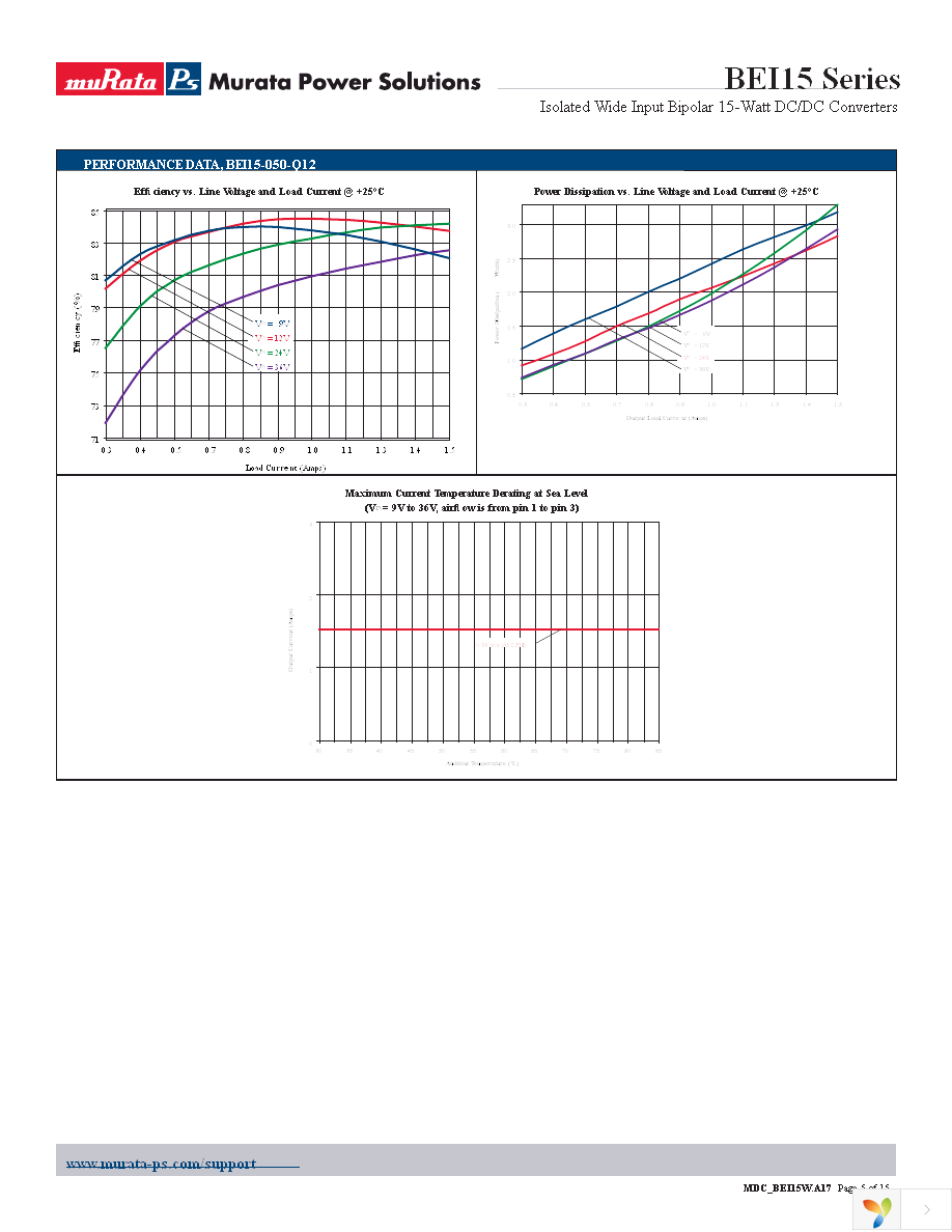 BEI15-150-Q12P-C Page 5