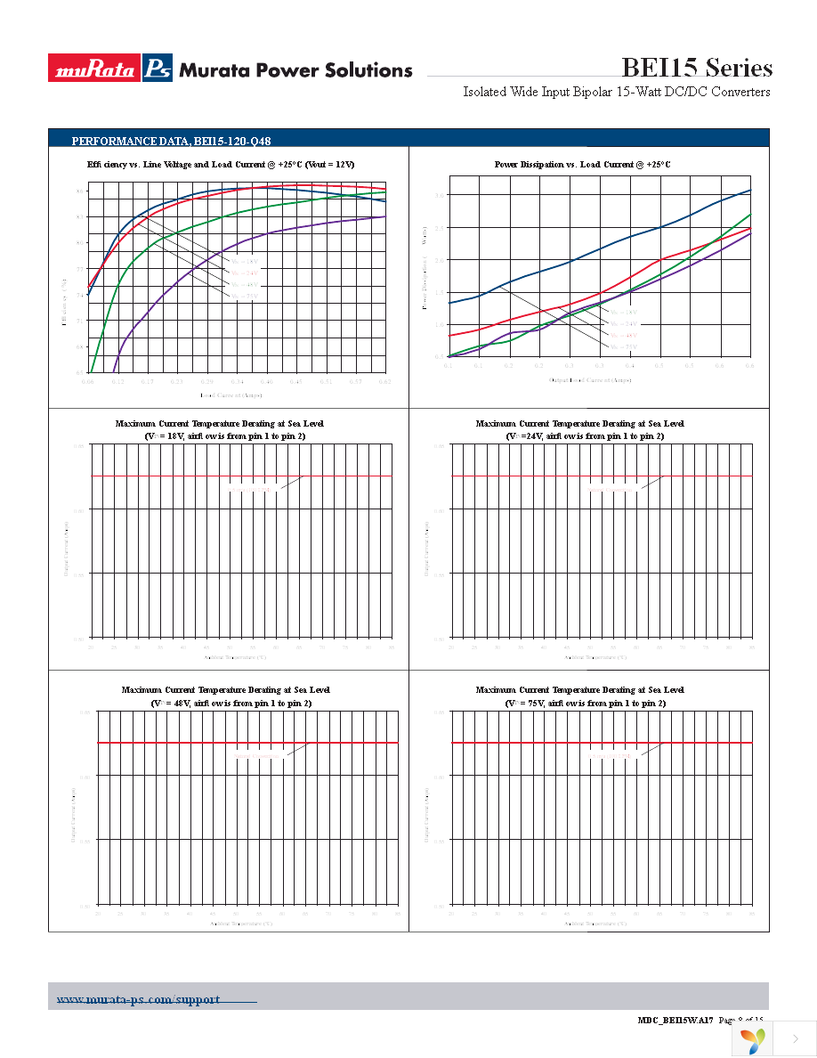 BEI15-150-Q12P-C Page 8