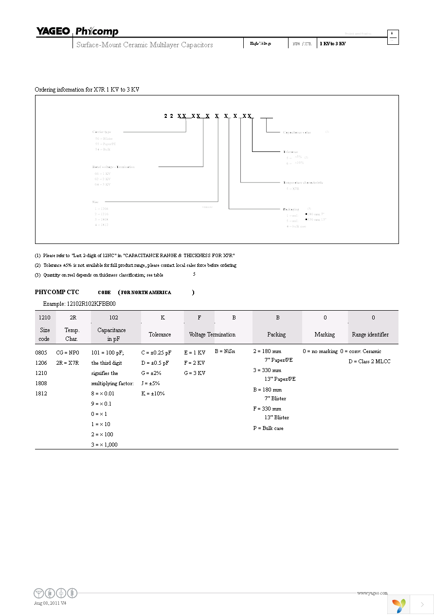 CC1206KKX7RCBB102 Page 4