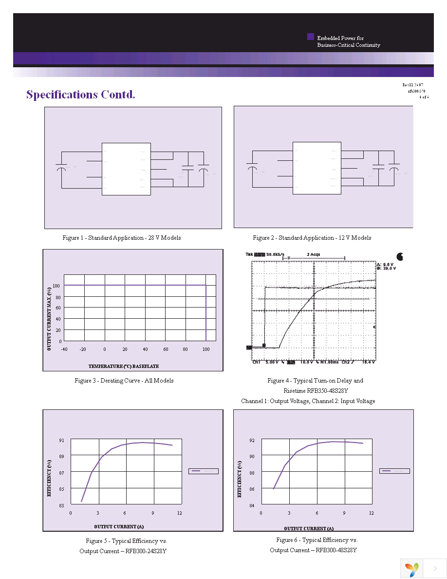 RFB300-24S28-R5Y Page 4