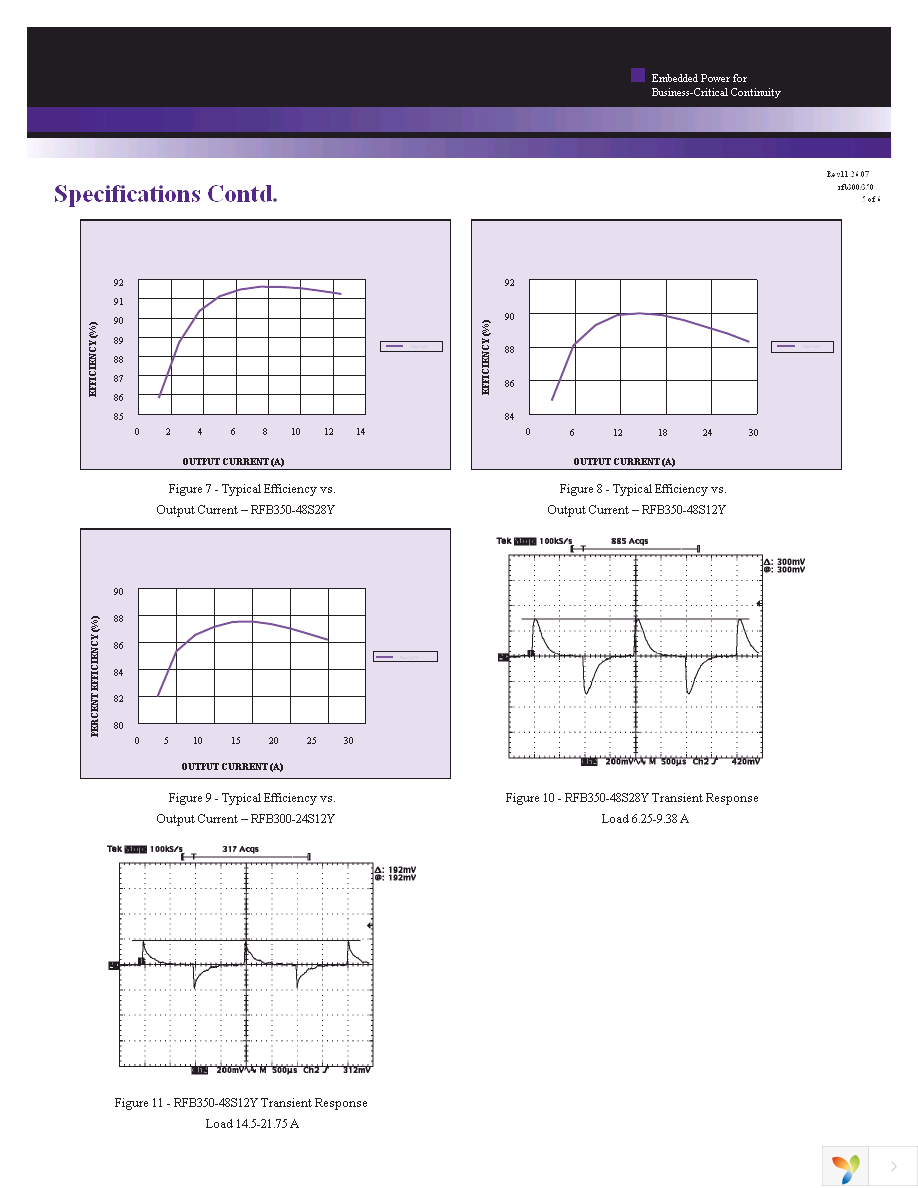 RFB300-24S28-R5Y Page 5