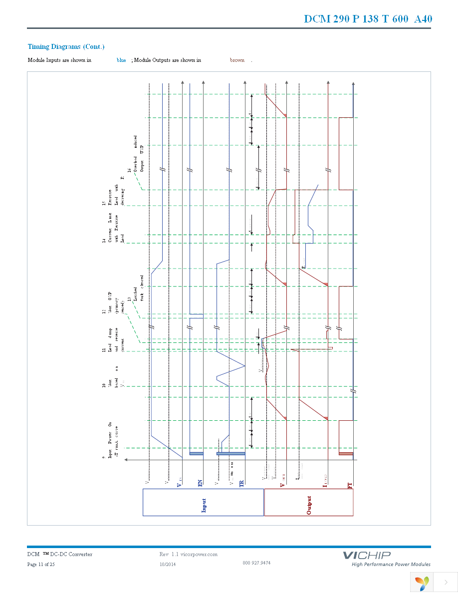 DCM290P138T600A40 Page 11