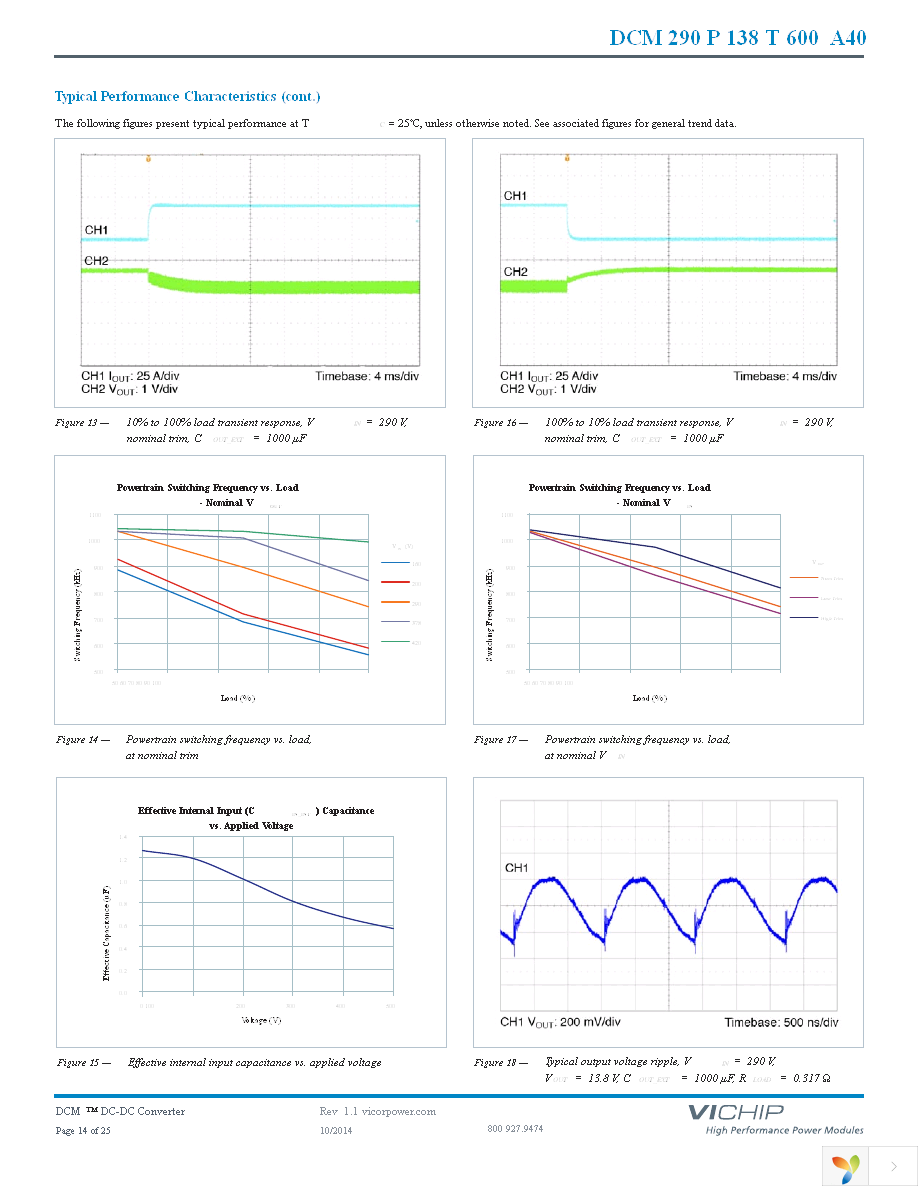 DCM290P138T600A40 Page 14