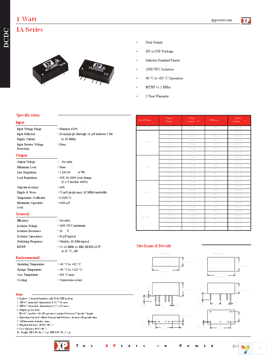 IA0512S Page 1