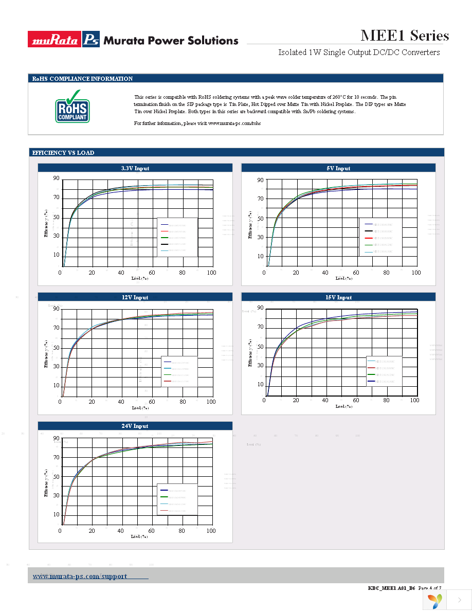 MEE1S0303SC Page 4