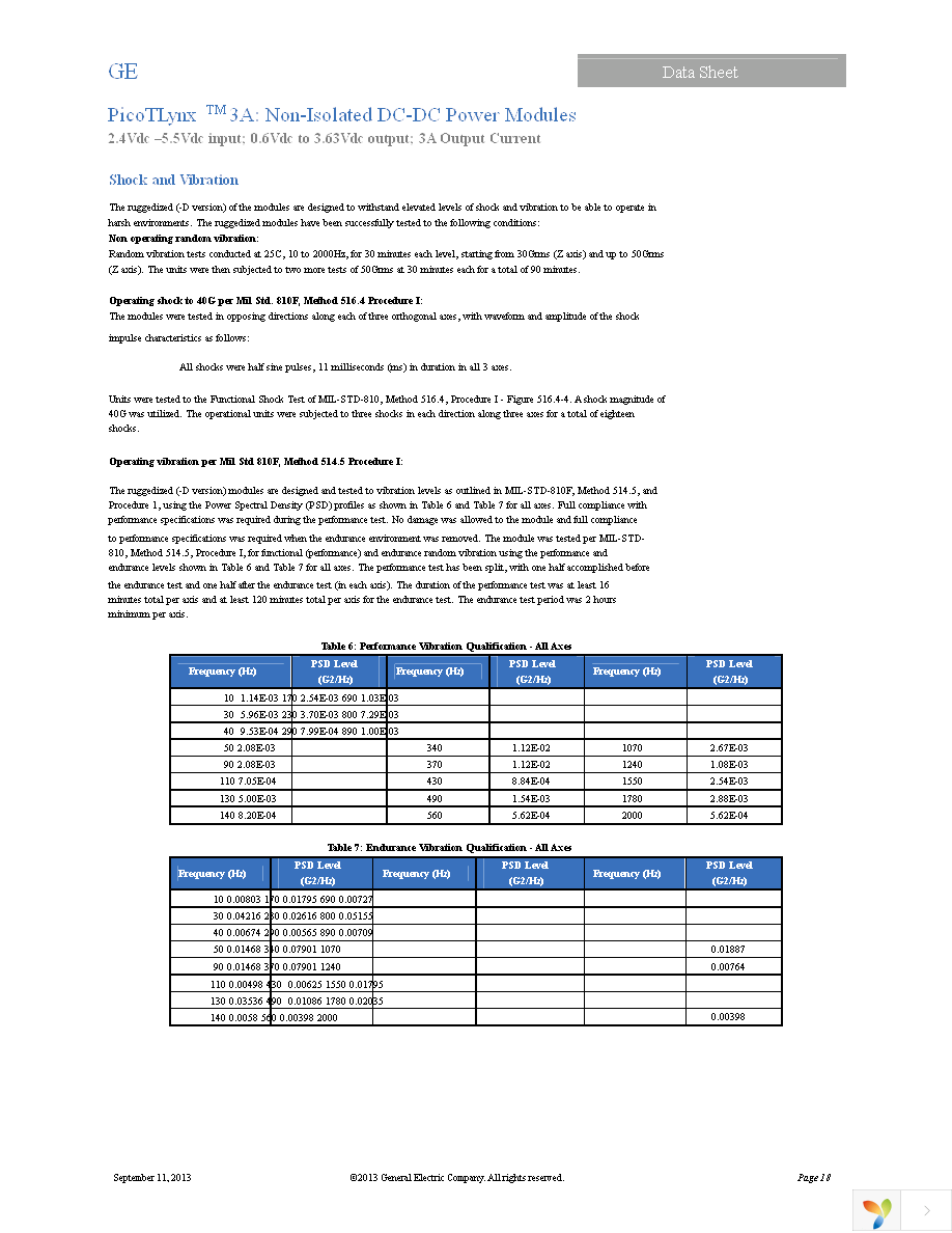 APTH003A0X-SRZ Page 18