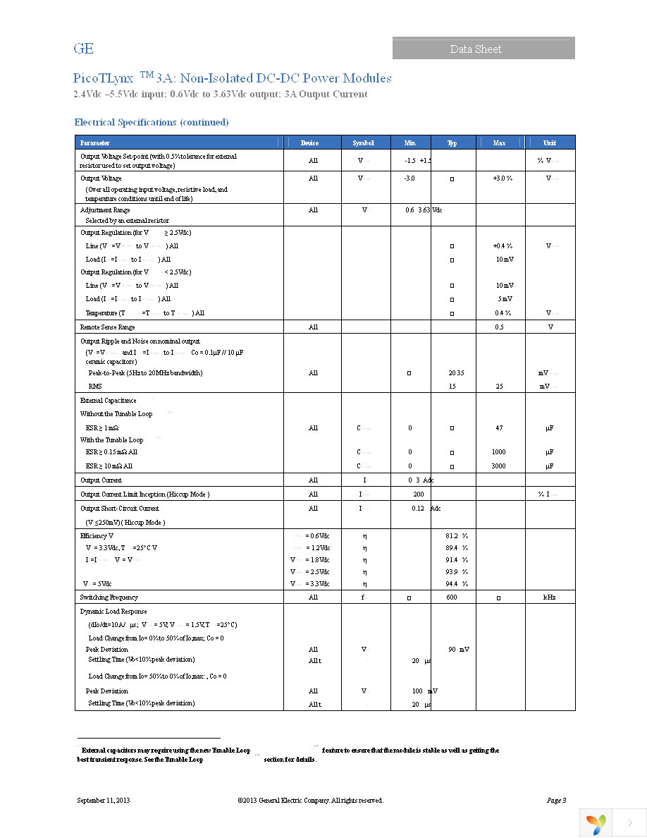 APTH003A0X-SRZ Page 3