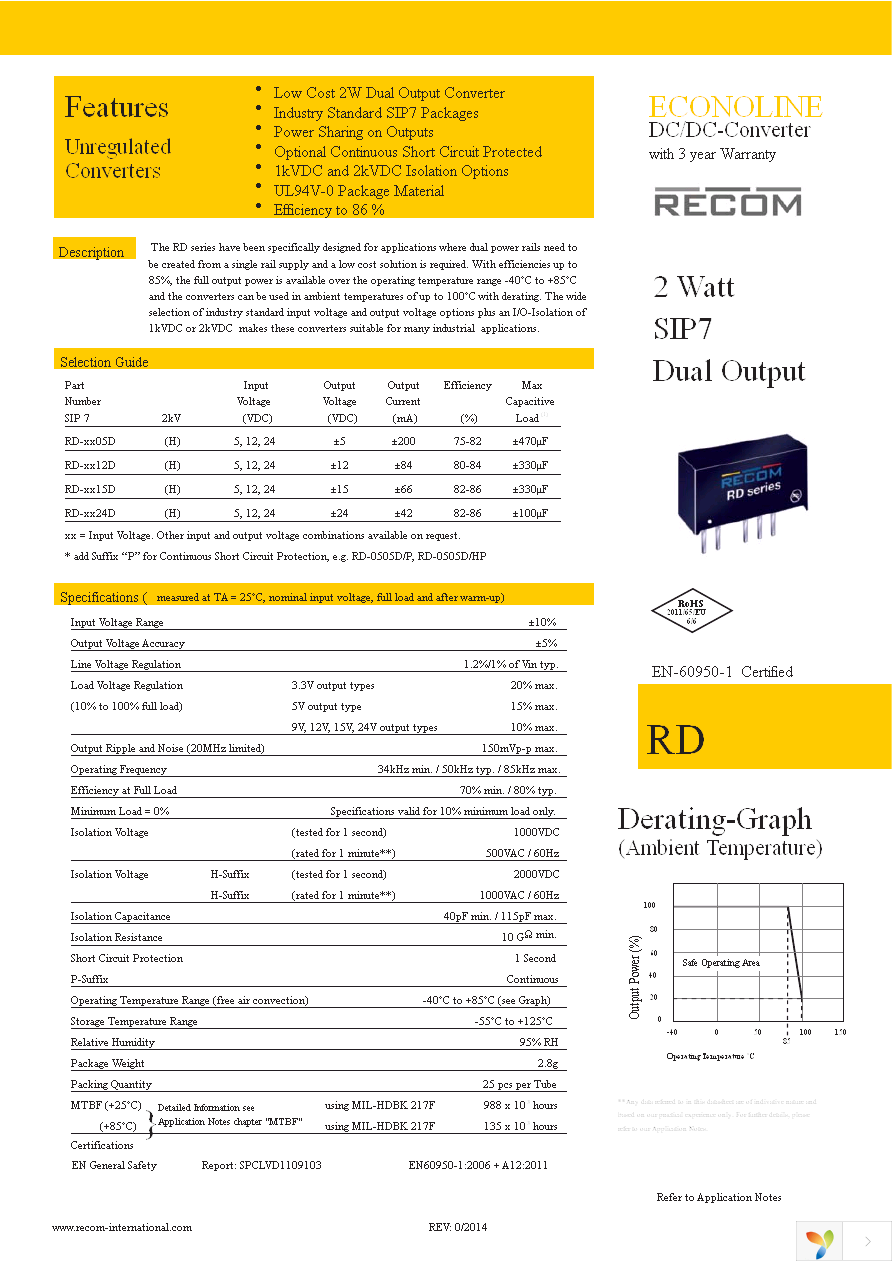 RD-0515D Page 1