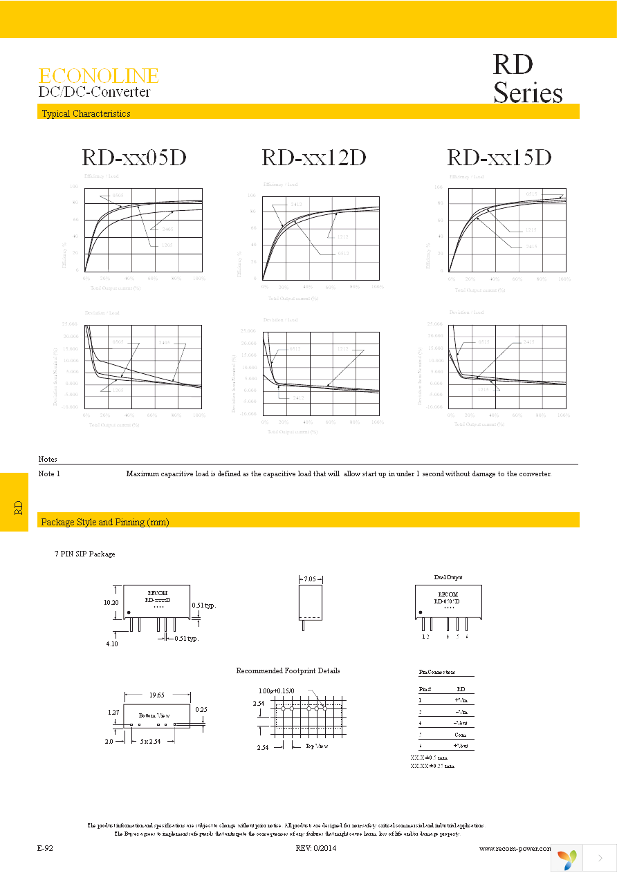 RD-0515D Page 2