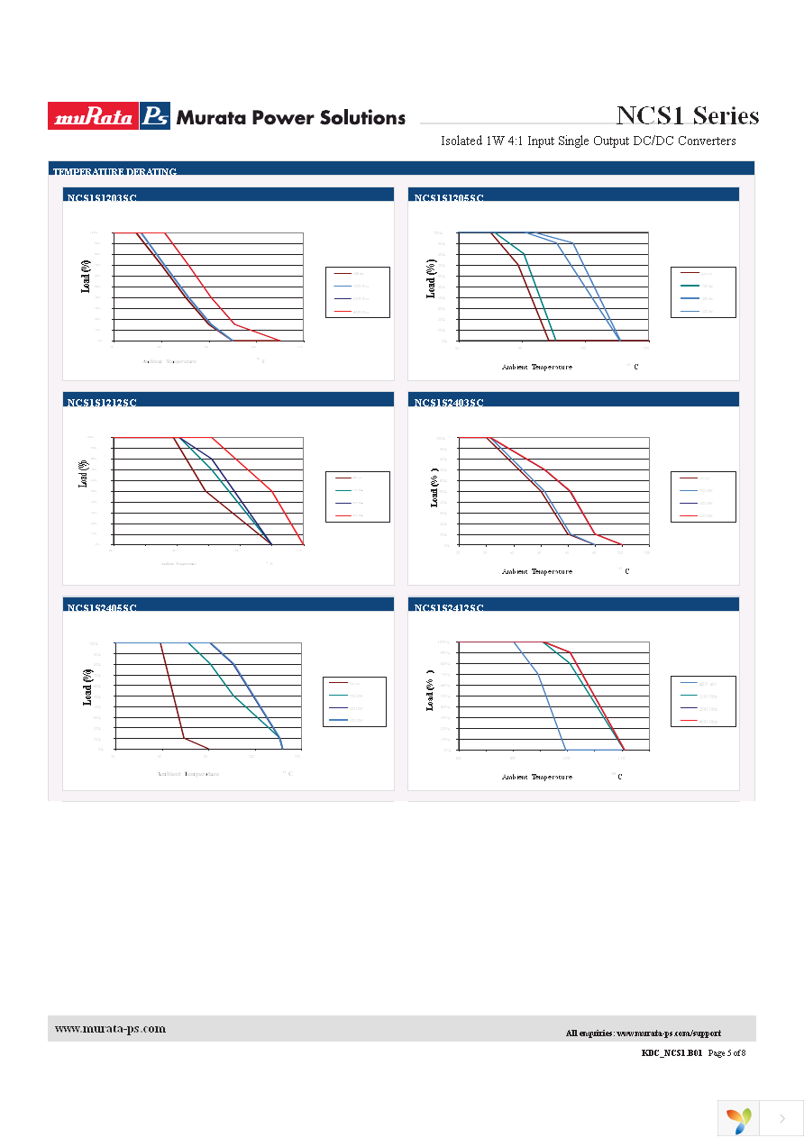 NCS1S2405SC Page 5