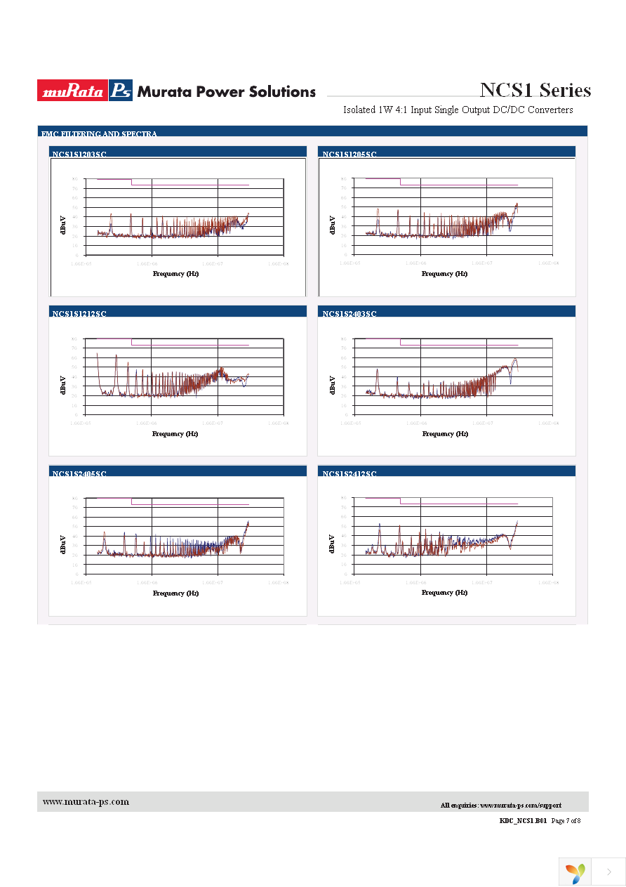 NCS1S2405SC Page 7