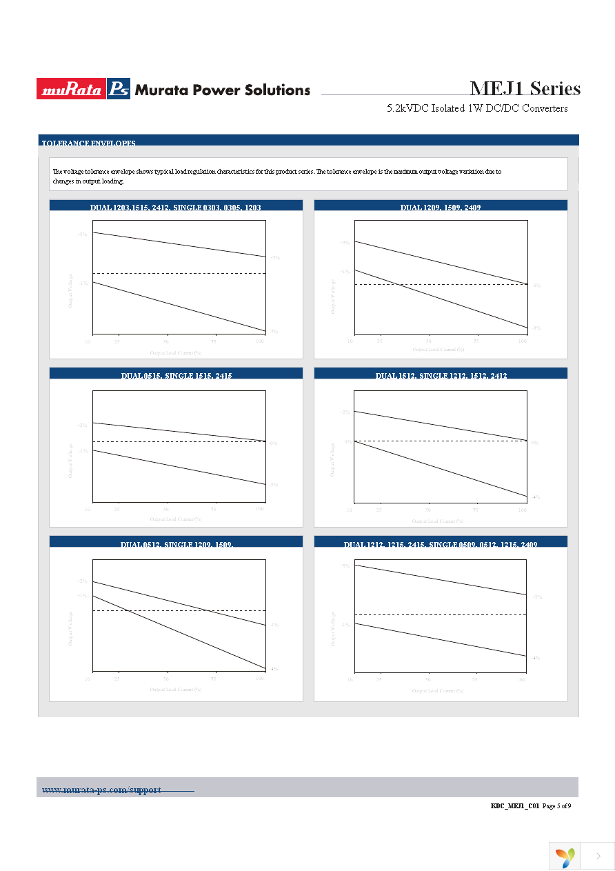 MEJ1S0505SC Page 5