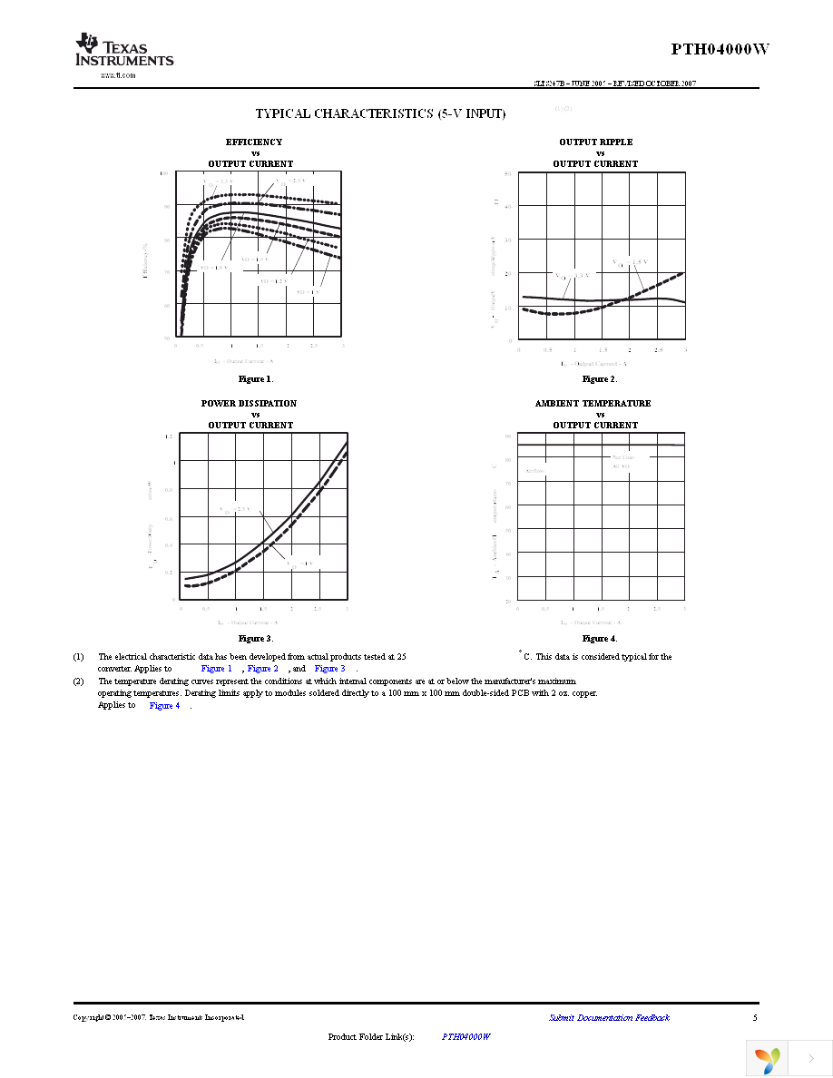 PTH04000WAH Page 5