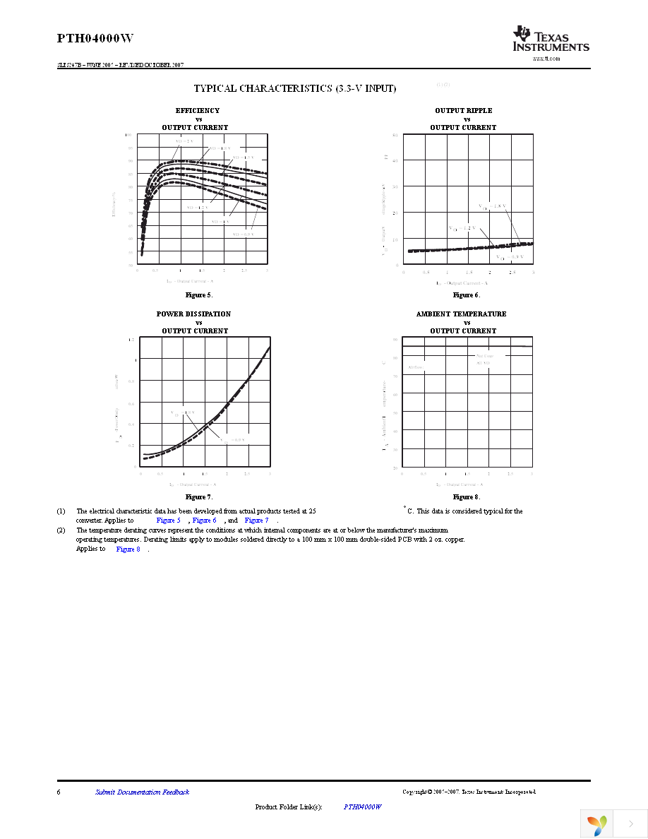 PTH04000WAH Page 6