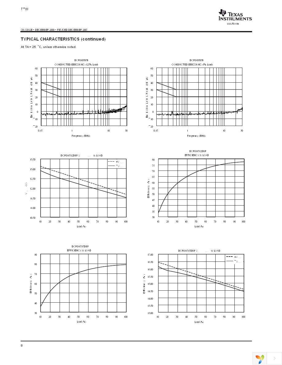 DCP010512DBP Page 8