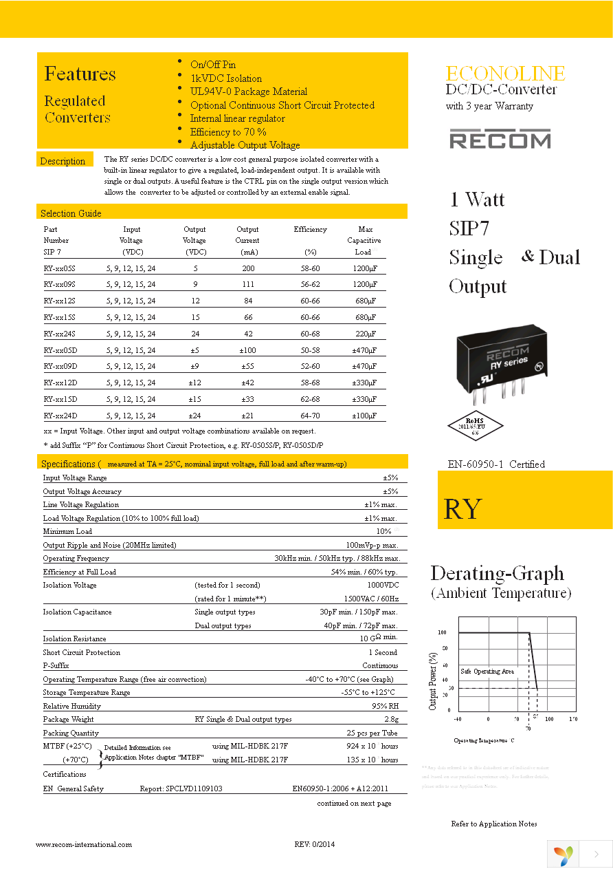 RY-1505S Page 1