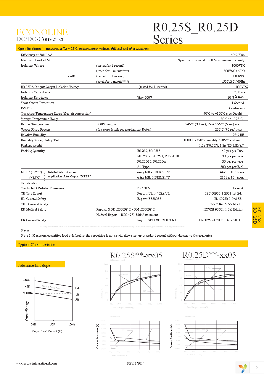 R0.25S-0505 Page 2