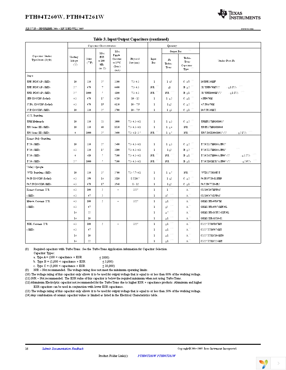 PTH04T260WAD Page 16