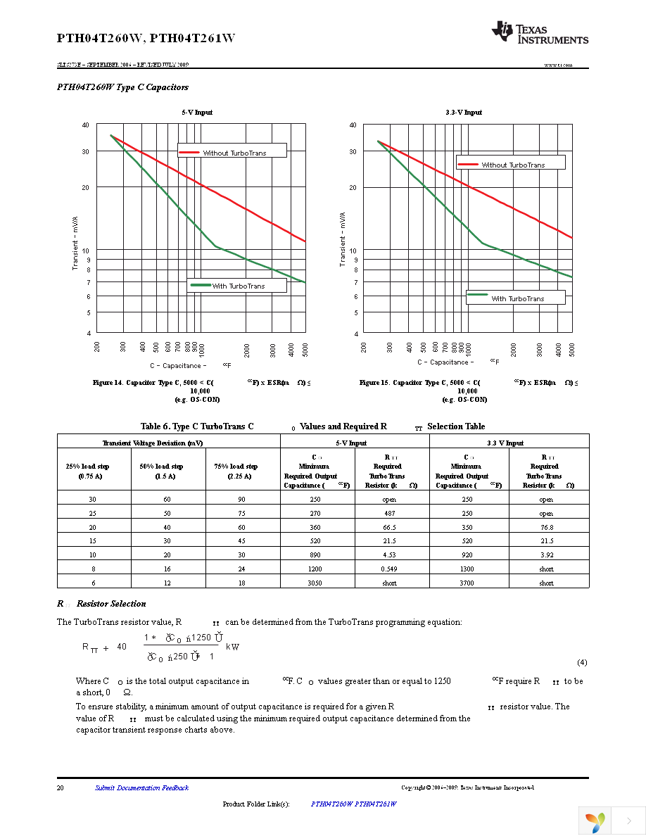 PTH04T260WAD Page 20