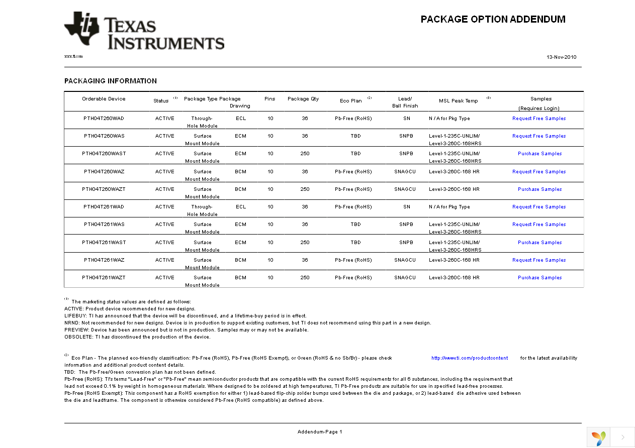 PTH04T260WAD Page 31