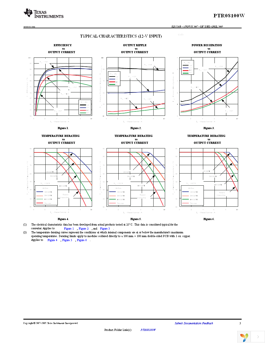 PTR08100WVD Page 5