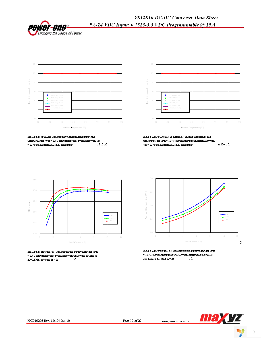 YS12S10-0G Page 19